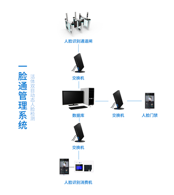 邯鄲云卡通 以人臉識別技術(shù)驅(qū)動智慧城市建設(shè)